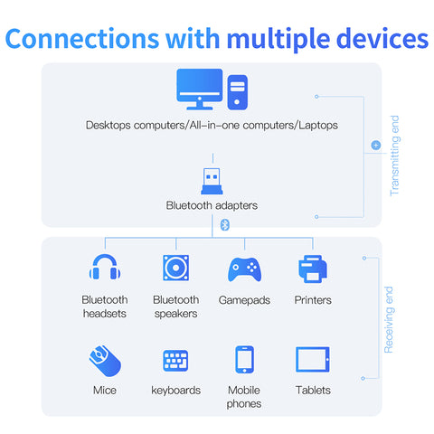 USB Bluetooth V4.0 Adapter